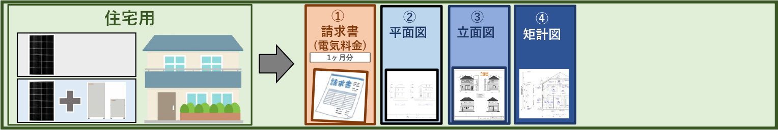 請求書に記載されている配給場所からパネルを何枚置けるか確認します。→Googleマップを使用 屋根材の情報が必要（正確な試算をする為）→屋根材によってパネルの取付金具の金額に差が出ます。