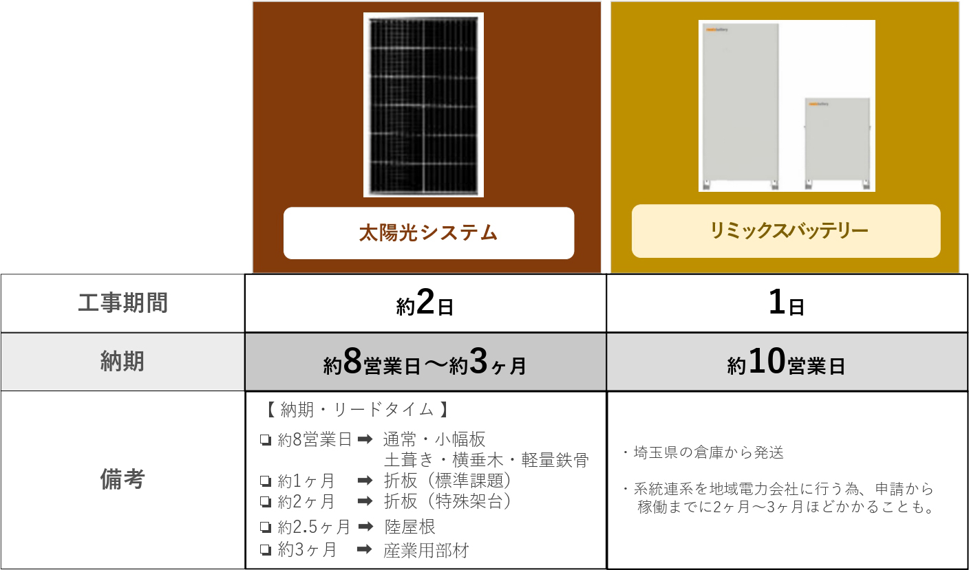 ※相場の価格を参考にしていますので、実際の販売価格とは異なることがあります。 ※月の支払い額に施工費は含まれています。